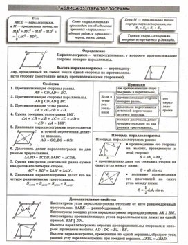 Обложка для материала Геометрия в схемах, терминах, таблицах