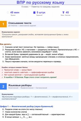 Обложка для материала ВПР по русскому - 5 класс: памятка, как решать каждое задание