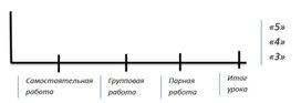 Русский язык в казахском 4 классе "Просто старушка. Род имен существительных"