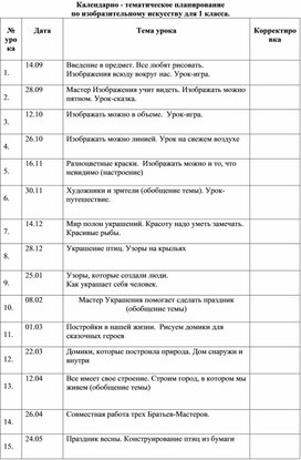 Адаптированная рабочая программа по изо для обучающихся с ОВЗ. ( 1 класс)