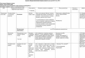 Обложка для материала календарное тематическое планирование 4-5 лет