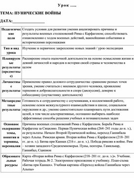 Технологическая карта урока: Пунические войны