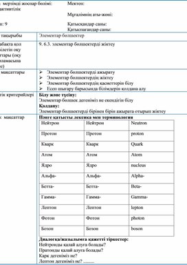 Обложка для материала 9. 6.3. элементар бөлшектерді жіктеу