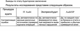 Обложка для материала Выводы по этапу Аудиторское заключение