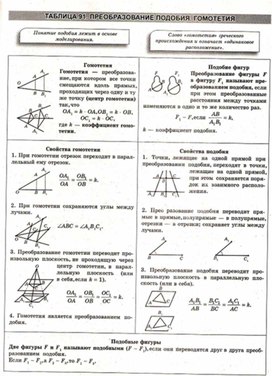 Обложка для материала Геометрия в схемах, терминах, таблицах