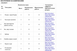 Обложка для материала Поурочное планирование по ОРКСЭ 4 класс
