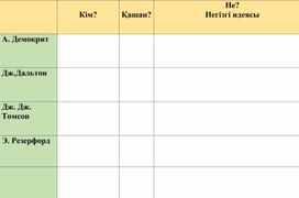 Обложка для материала шашырауы бойынша Резерфорд тәжірибесін сипаттау