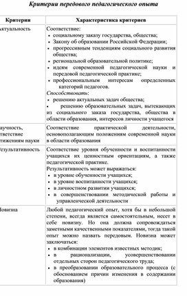 Обложка для материала Основные критерии передового педагогического опыта
