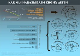 Обложка для материала как мы наказываем своих детей