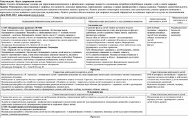 Календарно-тематический план в подготовительной группе. Тема недели: "Быть здоровыми хотим"