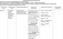 Мастер  - класс на тему: « Электронные образовательные  платформы «Учи.ру»,  «РЭШ» в образовании".