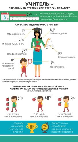 Обложка для материала учитель