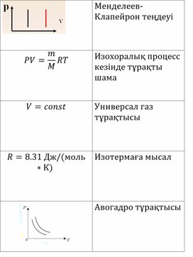 Обложка для материала Қосымша 3