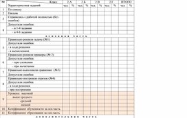 Обложка для материала Анализ входной контрольной работы   2 класс