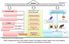 Обложка для материала Почвенная среда обитания