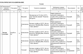 Календарно-тематическое планирование для 3 класса.