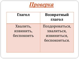 Обложка для материала Презентация по русскому языку на тему "Правописание тся и ться в возвратных глаголах
