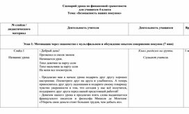 Сценарий урока по финансовой грамотности  для учащихся 4 класса  Тема: «Безопасность наших покупок»