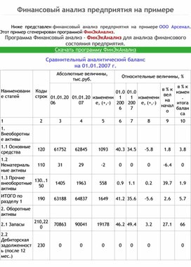 Обложка для материала Финансовый анализ предприятия на примере