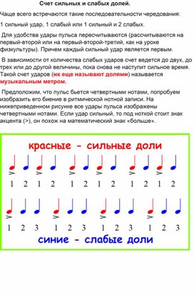 Обложка для материала Метр, такт, музыкальный размер