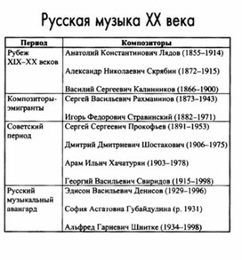 Обложка для материала Музыкальная литература в таблицах