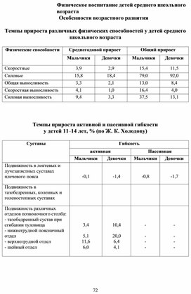 Обложка для материала Физическое воспитание детей среднего школьного возраста