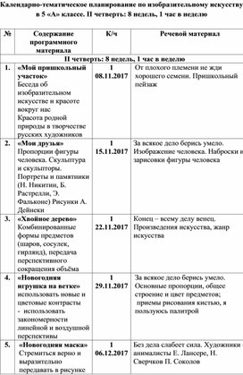 Обложка для материала Календарно-тематическое планирование по изобразительному искусству в 5 «А» классе. II четверть: 8 недель, 1 час в неделю