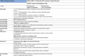 Обложка для материала Конспект урока по математике