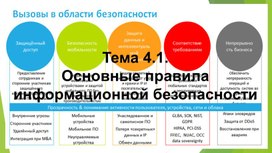 Презентация к занятию по ОБЖ  "Основные правила информационной безопасности"