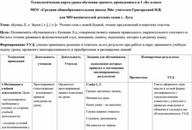 Урок обучения грамоте по теме: «Буквы Л, л. Звуки [ л ], [ л ]»