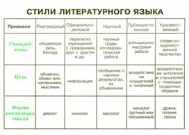 Обложка для материала грамматика_русс_языка_в_таблицах
