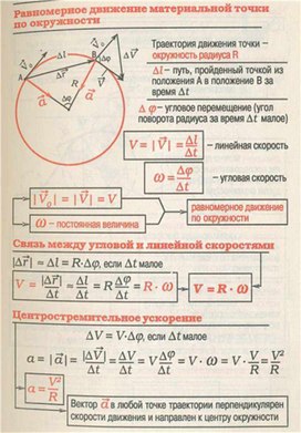 Обложка для материала материал для урока по  физике