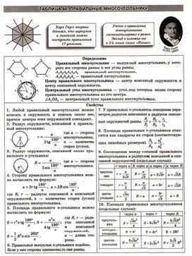 Обложка для материала Геометрия в схемах, терминах, таблицах