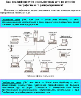 Обложка для материала Как классифицируют компьютерные сети по степени географического распространения?