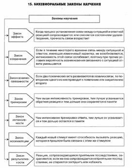 Обложка для материала педагогическая  психология_33