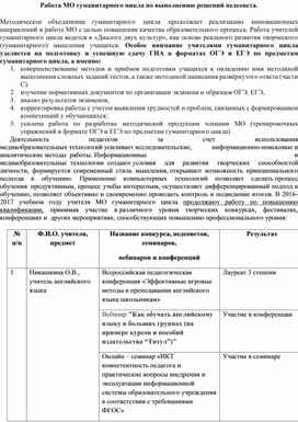 Обложка для материала Работа МО гуманитарного цикла