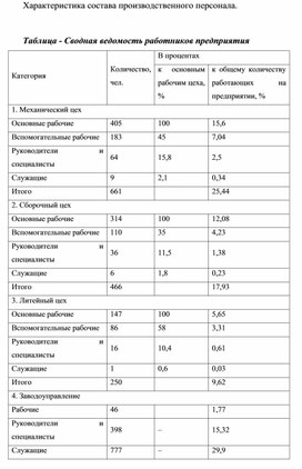 Обложка для материала Характеристика состава производственного персонала