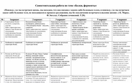 Обложка для материала Самостоятельная работа по теме "Белки, ферменты"