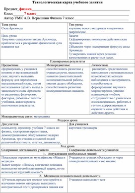 Обложка для материала Технологическая  карта урока физики 7 класс тема: Сила Архимеда