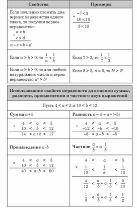 Обложка для материала Алгебра  в схемах  таблицах