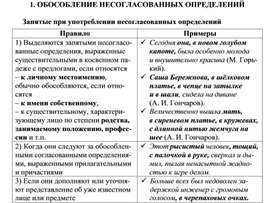 Обложка для материала Русский язык нормы орфографии и пунктуации