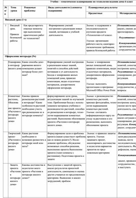 Обложка для материала Рабочая программа по технологии ведения дома 6 класс