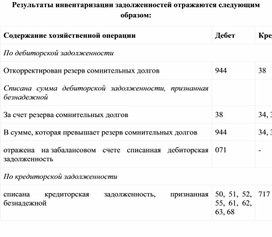 Обложка для материала Результаты инвентаризации задолженностей