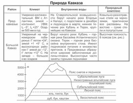 Обложка для материала уроки географии в схеме и таблице