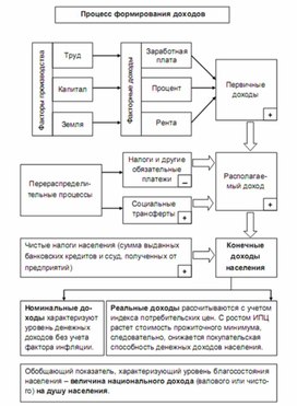 Обложка для материала процесс формирования доходов