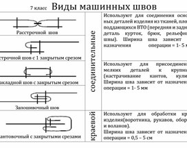 Машинные швы 7 кл