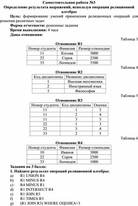 Обложка для материала Самостоятельная работа по теме Определение результата выражений, используя операции реляционной алгебры