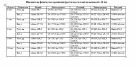 Обложка для материала показатели физического развития