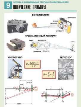 Обложка для материала оптические приборы