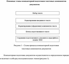 Обложка для материала Основные этапы компьютерной подготовки текстовых компонентов документов